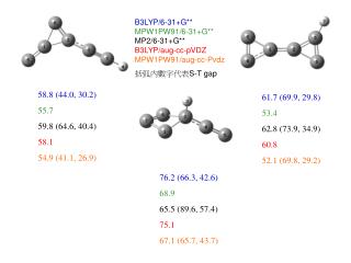 58.8 (44.0, 30.2) 55.7 59.8 (64.6, 40.4) 58.1 54.9 (41.1, 26.9)