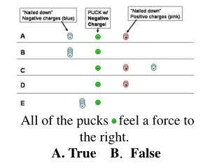   All of the pucks feel a force to the right. A. True B . False