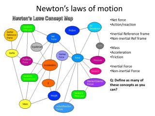 Newton’s laws of motion