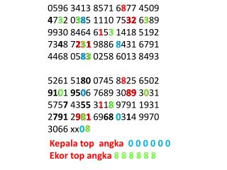 Kepala top angka 0 0 0 0 0 0 Ekor top angka 8 8 8 8 8 8