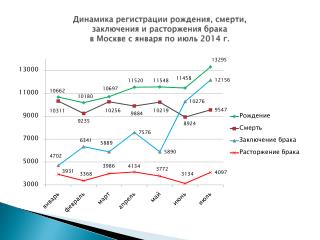 itog-7-mesyatsev-grafik