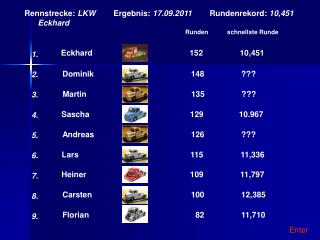 Rennstrecke: LKW Ergebnis: 17.09.2011 Rundenrekord: 10,451 Eckhard