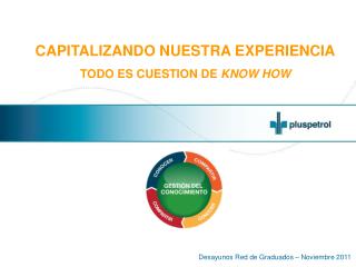 CAPITALIZANDO NUESTRA EXPERIENCIA TODO ES CUESTION DE KNOW HOW