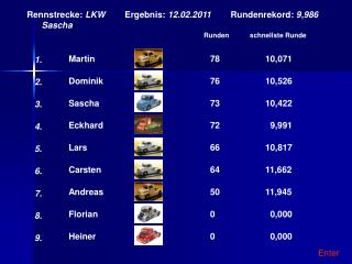 Rennstrecke: LKW Ergebnis: 12.02.2011 Rundenrekord: 9,986 Sascha