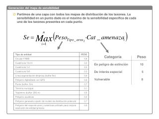 Generación del mapa de sensibilidad