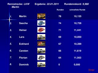 Rennstrecke: LKW Ergebnis: 22.01.2011 Rundenrekord: 9,980 Martin