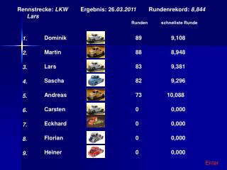 Rennstrecke: LKW Ergebnis: 26 .03.2011 Rundenrekord: 8,844 Lars