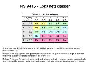 NS 9415 - Lokalitetsklasser