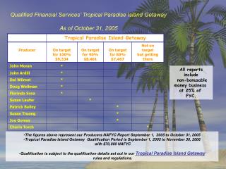 Qualified Financial Services’ Tropical Paradise Island Getaway As of October 31, 2005