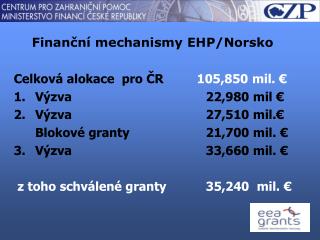 Finanční mechanismy EHP/Norsko