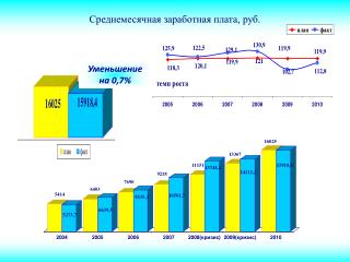 Среднемесячная заработная плата, руб.