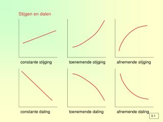 Stijgen en dalen