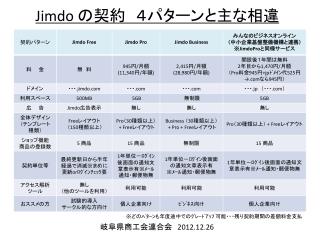 Jimdo の契約　４パターンと主な相違