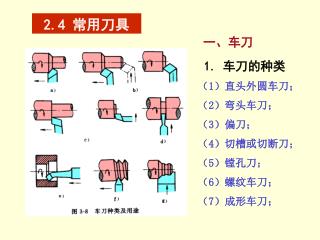 2.4 常用刀具