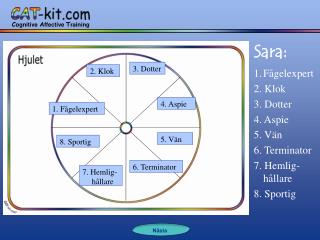 2. Klok