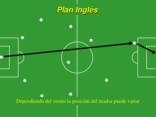 Plan Inglés
