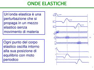 ONDE ELASTICHE