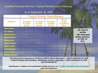 Qualified Financial Services’ Tropical Paradise Island Getaway As of September 30, 2005