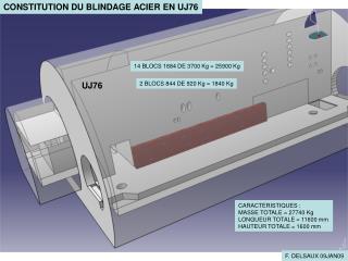 CONSTITUTION DU BLINDAGE ACIER EN UJ76