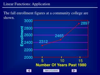 Linear Functions: Application