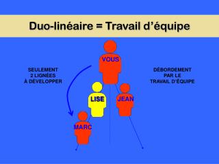 Duo-linéaire = Travail d’équipe