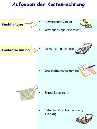 Aufgaben der Kostenrechnung