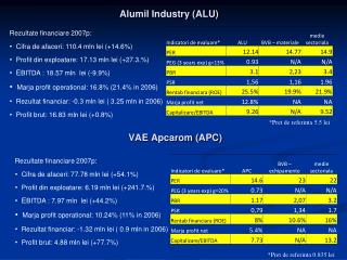 Alumil Industry (ALU)