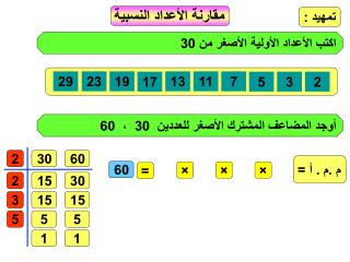 مقارنة الأعداد النسبية