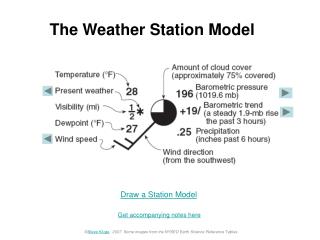 PPT - The Weather Station Model PowerPoint Presentation, Free Download ...