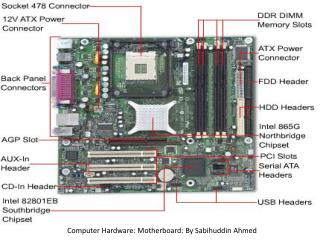 Computer Hardware: Motherboard: By Sabihuddin Ahmed