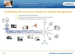 Profitieren Sie von einem modernen Output Management