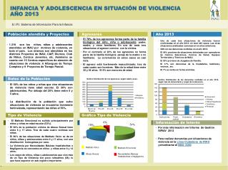 INFANCIA Y ADOLESCENCIA EN SITUACIÓN DE Violencia año 2013