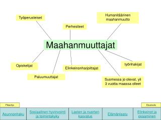 Maahanmuuttajat