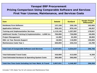 Yavapai ERP Procurement - Board Presentation FINAL