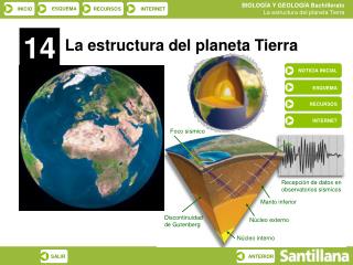 La estructura del planeta Tierra