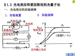 §1.2 光电效应和爱因斯坦的光量子论