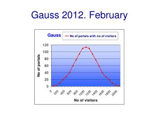 Gauss 2012. February