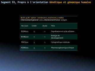 Segment 93, Propre à l'orientation Génétique et génomique humaine