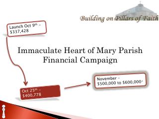 Immaculate Heart of Mary Parish Financial Campaign