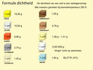 Formule dichtheid