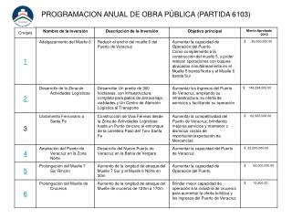 PROGRAMACION ANUAL DE OBRA PÚBLICA (PARTIDA 6103)
