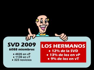 SVD 2009 6088 miembros ♦ 4626 en vP ♦ 1139 en vT ♦ 323 novicios