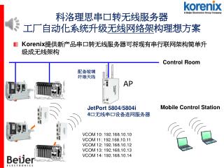 科洛理思 串口转无线 服务器 工厂自动化系统升级 无线网络架 构理想方案