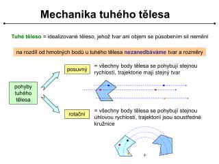 Mechanika tuhého tělesa