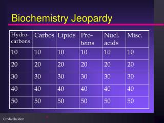 Biochemistry Jeopardy