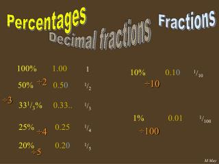 Percentages