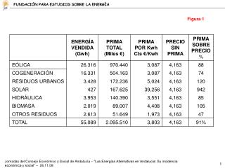 Figura 1