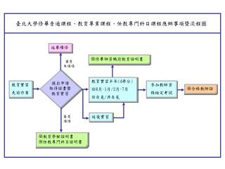 臺北大學修畢普通課程、教育專業課程、任教專門科目課程應辦事項暨流程圖