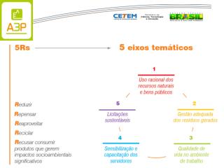 Consumo de Papel