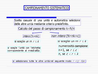 Stimatore della varianza